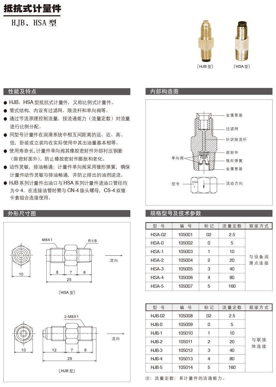 HJB、HAS型.jpg