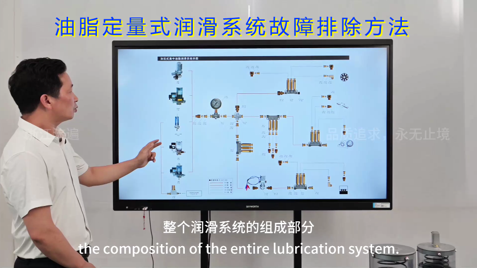 油脂定量式润滑系统故障排除方法